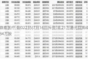 微泰医疗-B(02235)7月16日斥资18.21万港元回购4.84万股