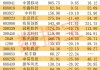 2024上半年A股十大牛股出炉：正丹股份大涨372%领跑 低空经济、AI算力牛股扎堆