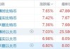 比特矿业盘中异动 股价大跌5.38%报2.46美元