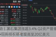 美股异动｜黑石集团涨超3.4% Q2资产管理规模符合预期+回购授权额度提高至20亿美元