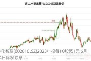 传化智联(002010.SZ)2023年拟每10股派1元 6月24日除权除息