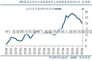 M1 连续两月负增长，专家呼吁纳入居民活期存款