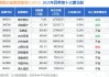 景顺长城鼎益混合(LOF)A：净值下跌0.59%，近1个月收益率为-6.13%