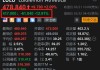 露露乐蒙盘中异动 早盘股价大跌5.92%