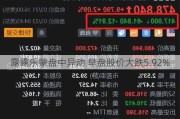 露露乐蒙盘中异动 早盘股价大跌5.92%