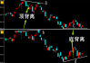 指数存在顶背离，关注主要板块走势