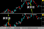 指数存在顶背离，关注主要板块走势