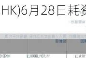 友邦保险(01299.HK)6月28日耗资7070.45万港元回购133万股