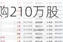 天鸽互动(01980)6月6日斥资105万港元回购210万股