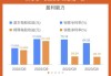 Q3业绩超预期+上调全年指引 SAP前景获分析师看好