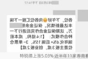 特锐德上涨5.03% 近半年11家券商看好