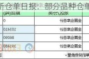 上期所仓单日报：部分品种仓单有增有减