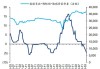 港股异动丨东风集团跌3.8% 6月销量同比跌13.9%