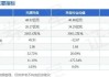 天源环保(301127.SZ)：截至6月28日，公司股东人数为20424户