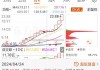 山东洛恒化工：N,N-二乙基苯胺报价 22000 元/吨