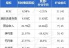 利时集团控股拟溢价约 1.33%向Manukura (CMCI)发行8亿股认购股份