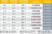 鹏华基金郑科：看好国企ETF、黄金ETF和港股ETF三大品种