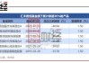 汇丰投资集团将增持汇丰晋信基金股份？公司最新回应：请直接与股东方联系