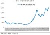 现货黄金触及2350美元：日内涨幅达0.70%