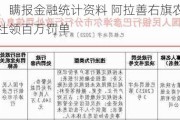 因虚报、瞒报金融统计资料 阿拉善右旗农村信用合作联社领百万罚单