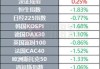 将以25亿美元价格收购加拿大钢铁公司Stelco 克利夫兰克里夫盘前跌超5%