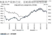 南美丰产局势已定，豆粕面临阶段性回调