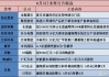 长盈通(688143.SH)：拟回购2000万元-4000万元公司股份