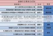 长盈通(688143.SH)：拟回购2000万元-4000万元公司股份