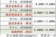 里士满联储行长Barkin：需要进一步明确通胀路径后才能降息