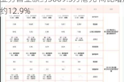 高山企业(00616.HK)年度持续经营业务营业额约3069.3万港元 同比增加约12.9%