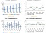 川仪股份：上半年净利润3.6亿元 同比增长2%