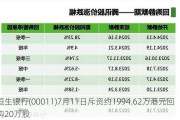 恒生银行(00011)7月11日斥资约1994.62万港元回购20万股