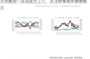 光大期货：原油跳空上行，关注旺季需求落地情况