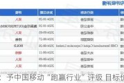 中金：予中国移动“跑赢行业”评级 目标价85港元