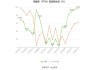 南极电商：上半年净利同比预增30.35%—67.59%