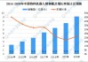 中证装备产业指数跌 0.2%：芯片、机器人等产业指数上涨