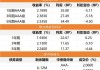 沪金涨 0.02%，沪银跌 1.86%：国内期货夜盘多数下跌