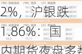 沪金涨 0.02%，沪银跌 1.86%：国内期货夜盘多数下跌