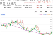 花旗：重申HH国际控股“买入”评级 目标价下调至11.8港元