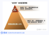 中信保诚基金的固收投资哲学：以信取利，以慢为快