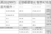 瑞鹄模具(0029***)：业绩稳健增长 智界R7有望推动公司盈利提升