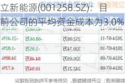 立新能源(001258.SZ)：目前公司的平均资金成本为3.0%