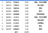 A股延续调整，沪深300ETF（159919）连续3日获资金逆势加仓