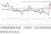 美国CPI数据重磅来袭，分析师：多头保持控制，金价有望测试历史高点