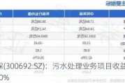 中环环保(300692.SZ)：污水处理业务项目收益率大概为6%-10%