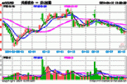 天际股份(002759.SZ)：9603万股限售股6月19日解禁