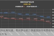 国际化再加速，贵州茅台前三季度国际市场营收同比增长16.71%