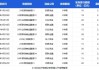 今年内融资超200亿元，这类消费金融机构密集融资