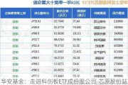 华安基金：走进科创板ETF成份股公司·芯原股份站