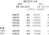 永义国际：预期年度亏损不少于4亿港元，由物业撇销和融资成本增加引发